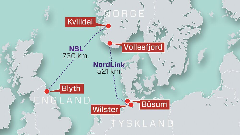 North Sea Link (NSL) er en av to utenlandskabler som ble bygget i 2020. Torsdag stanset overføringen på grunn av en feil på norsk side. Den kjører nå på maks 700 megawatt.
