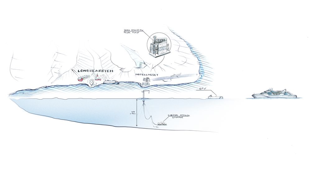 Energiverket på Svalbard kan drives av ammoniakk eller hydrogen, lagret i ammoniakk. Longyearbyen kan også bli bunkringsstasjon for skip som skal etterfylle ammoniakk. 