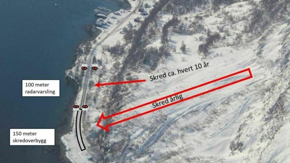 Ved skredområdet i Pollfjellet er det planlagt 150 meter med  skredoverbygg, og radarvarsling med automatisk stenging for 100 meter av den skredutsatte strekningen. 