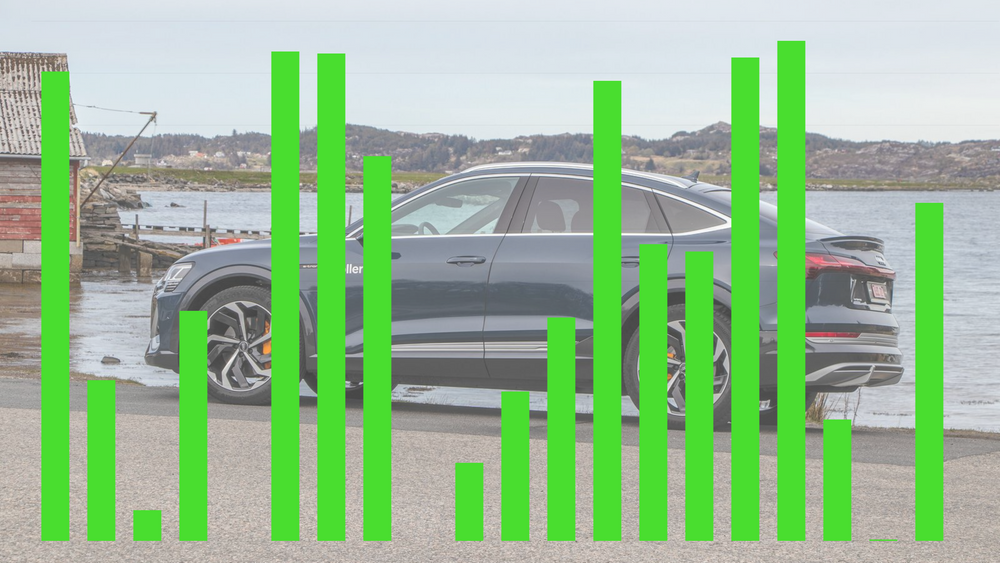 Flere av de tradisjonelle bilprodusentene selger allerede nesten bare elbiler i Norge. Audi e-tron Sportback i bakgrunnen.