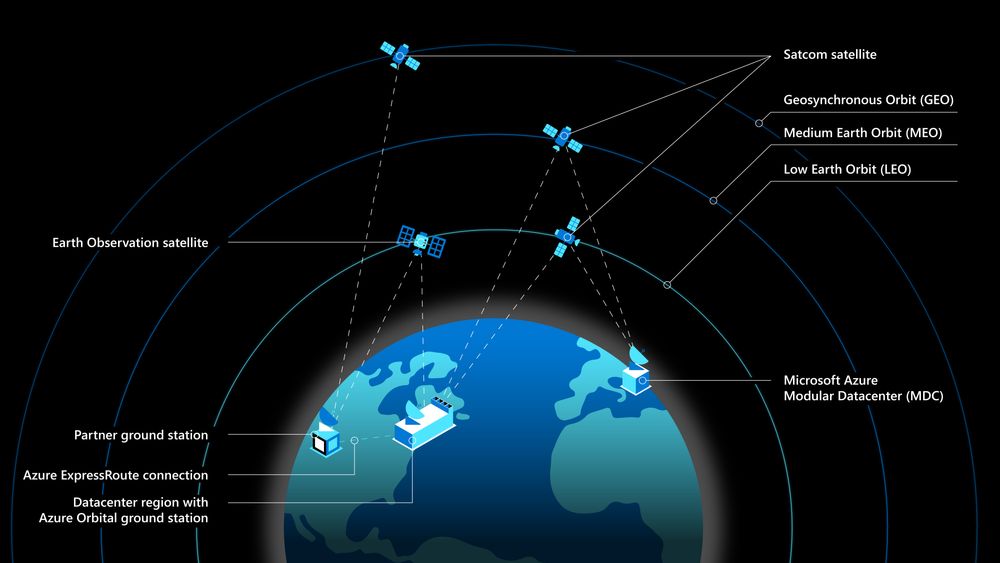 Microsoft Azure skal nå for alvor begynne å ta i bruk satellitter som del av sin infrastruktur.