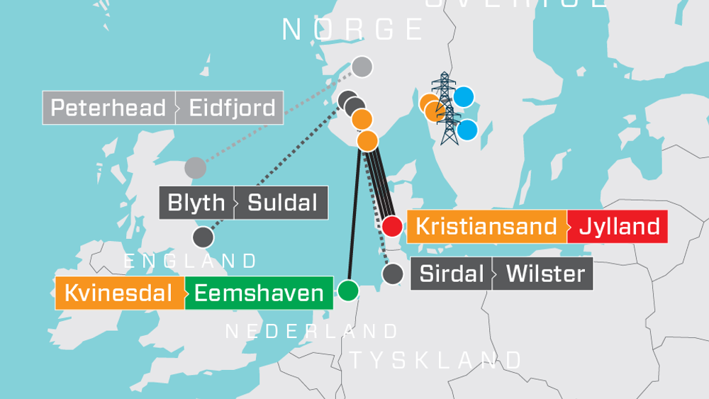 Både de fire Skagerrak-kablene til Danmark, NorNed-kabelen til Nederland og den nye Nordlink-kabelen til Tyskland påvirkes av linjearbeidene i Sør-Norge. Kabelen til England (North Sea Link) er ikke ferdig før i 2021, mens kabelen til Skottland (Northconnect) ikke engang er vedtatt. 
