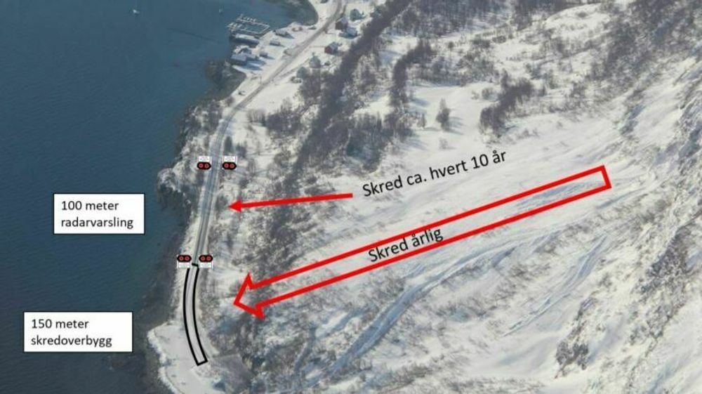 Ved skredområdet i Pollfjellet er det planlagt 150 meter med skredoverbygg, og radarvarsling med automatisk stenging for 100 meter av den skredutsatte strekningen.