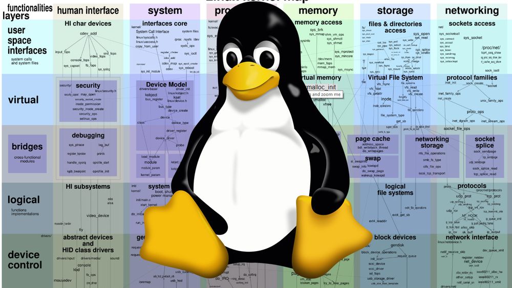 Fellesskapet som vedlikeholder Linux-kjerner liker overhodet ikke å bli eksperimentert med. Det har en gruppe studenter i USA fått erfare. Bildet viser for øvrig Linux-maskoten Tux og et eldre kart over Linux-kjernen.