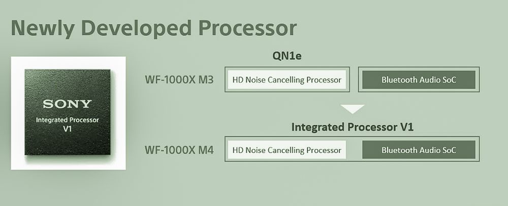 Den nye prosessoren har mange oppgaver, men den kan også behandle støykansellering og Bluetooth-forbindelsen under ett for å optimalisere lyden.