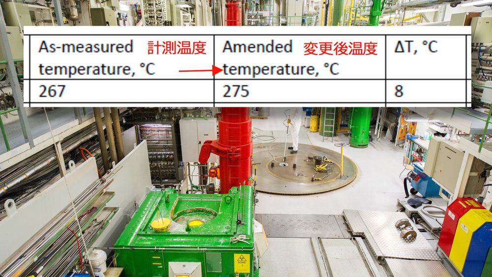 Temperaturdata i forsøket for japanske Mitsubishi ble manipulert av en skjult algoritme.