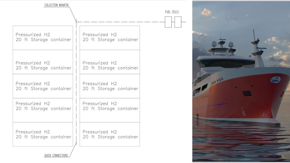 Designerne ser for seg ti hydrogencontainere på dekket til Loran.