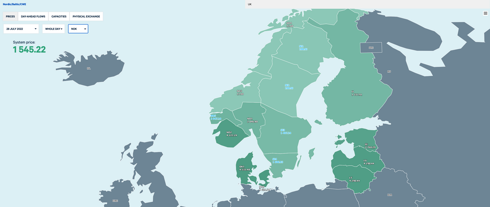 Torsdag fikk vi ny rekord på døgnprisen for strøm på Sørøstlandet (NO2). Det er kjempestor forskjell på prisene i sør og nord.