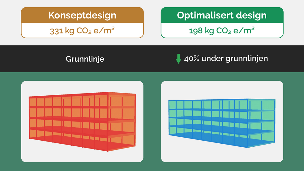 Fig. 2. Tidligfasevurdering ved bruk av Carbon Designer 3D.