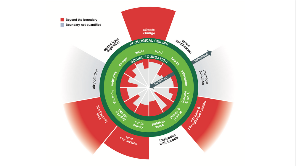 Alle bedrifter må utvikle sin strategi for bærekraft, skriver Geir Stene. Ett eksempel er Doughnut, en økonomisk modell for bærekraft beskrevet av Kate Raworth i boka «Seven ways to Think Like a 21sth Century Economist».