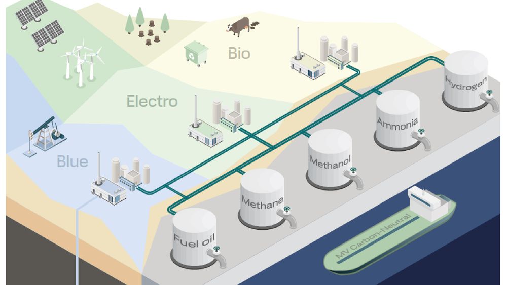 Illustrasjonen viser ulike metoder for framstilling av klimanøytralt drivstoff. Blå betyr karbonfangst og lagring, grønn innebærer bruk av fornybar energi til framstilling av e-fuel, med biodrivstoff som lysegrønt alternativ. 