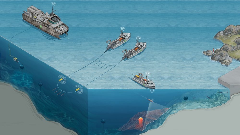 FFI har utviklet teknologi som gjør at rydding kan utføres med autonome systemer som samvirker effektivt med resten av den maritime styrken.