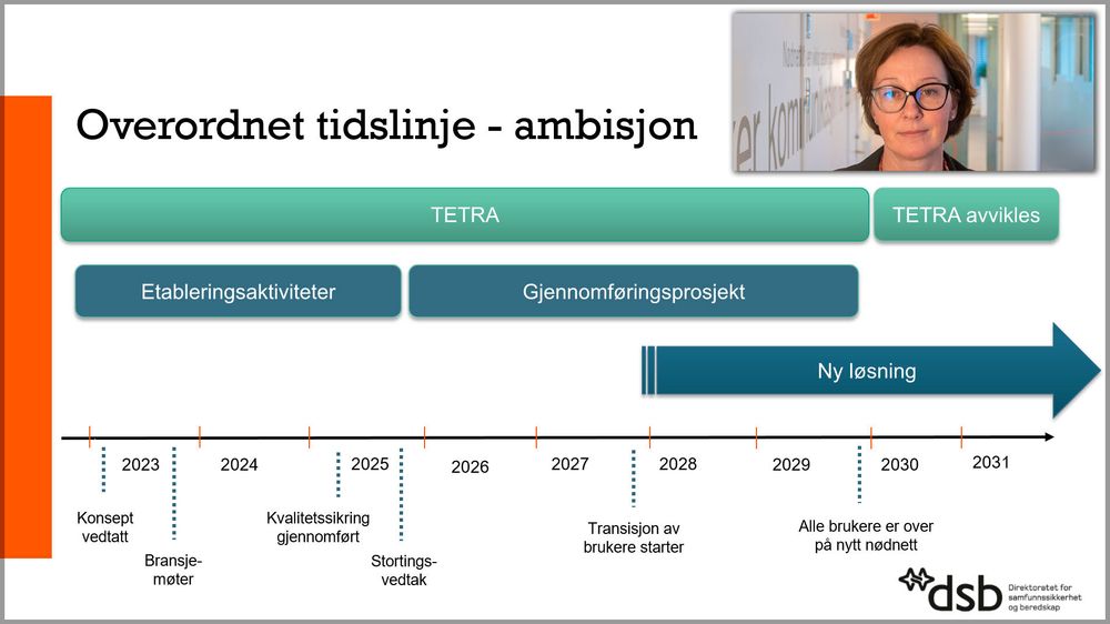 Slik så tidslinjen for Nødnett ut, da nødnettsjef Eline Palm Paxal (innfelt) presenterte den under Inside Telecom-konferansen i mai 2023. 