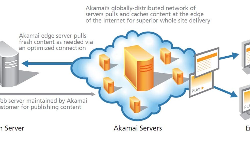 <p>En skisse over Akamais CDN-løsning</p>