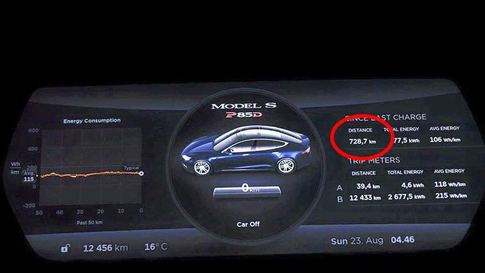728,7 kilometer ble resultatet da norske Bjørn Nyland la alle forhold til rette for å kjøre så langt han kunne med sin Tesla Model S P85D. 