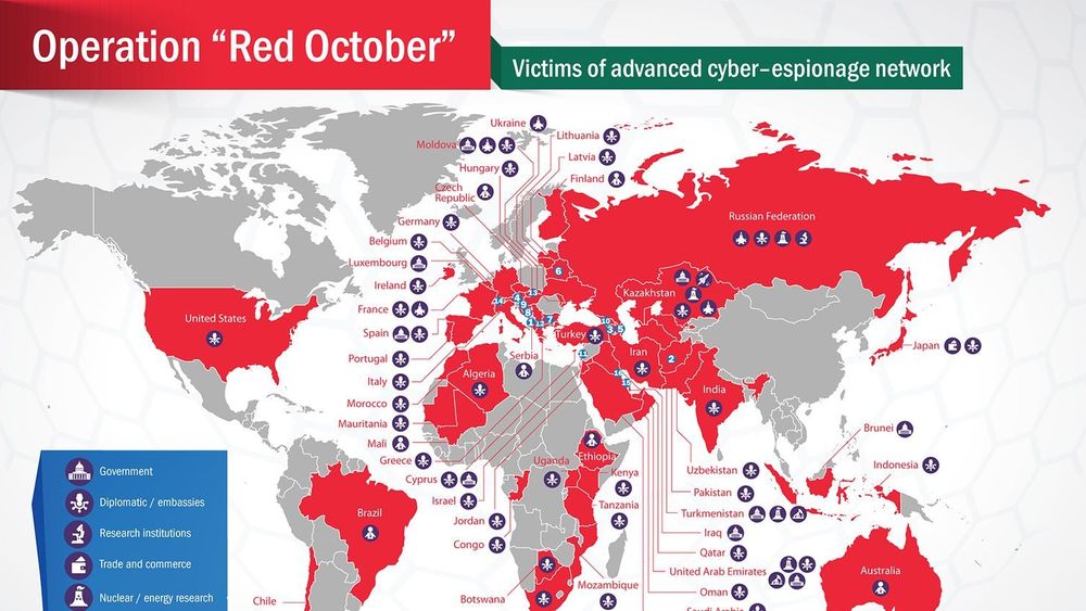 Red October-kampanjen er trolig over for denne gang. Det er kjente sårbarheter som i de fleste tilfeller har gitt angriperne tilgang til ofrenes datamaskiner, noe som nok en gang viser at det er viktig å installere sikkerhetsoppdateringer. 