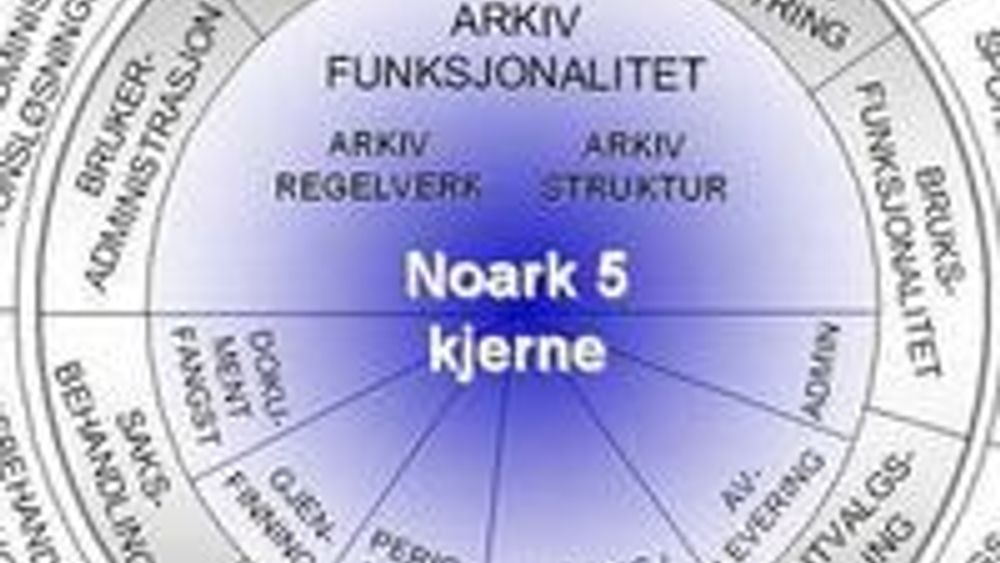 Kravspesifikasjonen til Noark 5 viser forskjellen på et kjernesystem og en komplett løsning.