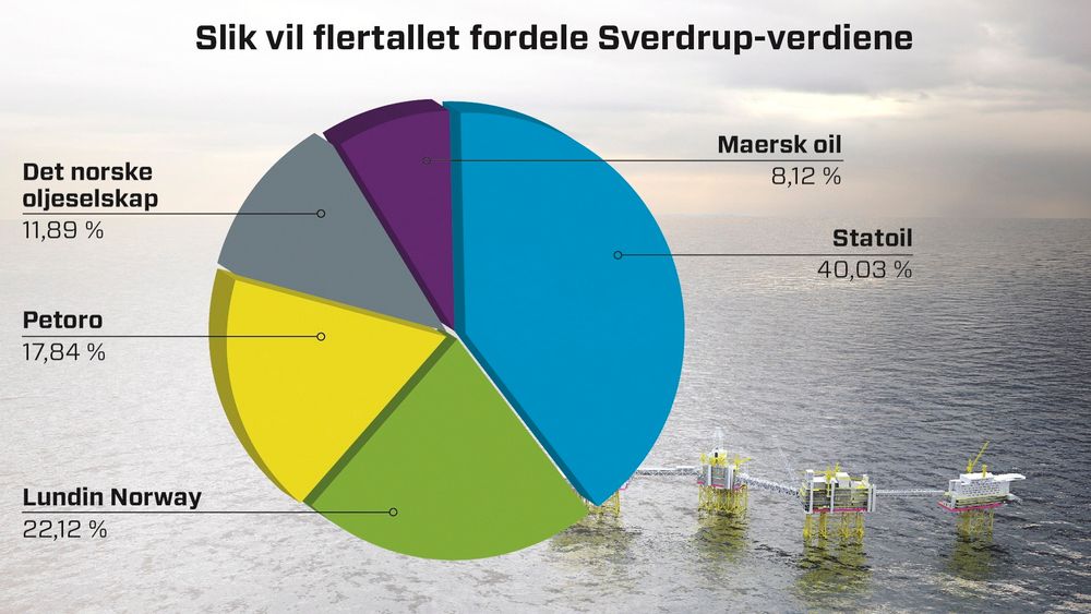  Partnerne på Johan Sverdrup-feltet er ikke enig om fordelingen av ressursene, og har bedt Olje- og energidepartementet om å gjør det for dem. På oppdrag fra departementet er nå Oljedirektoratet bedt om å vurdere beregningene av volum og utvinningsgrad. 