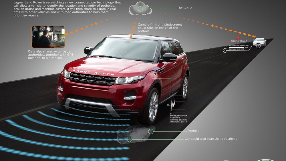 I disse banene jobber Jaguar Land Rover med sitt kommende veihull-varslingssystem. 