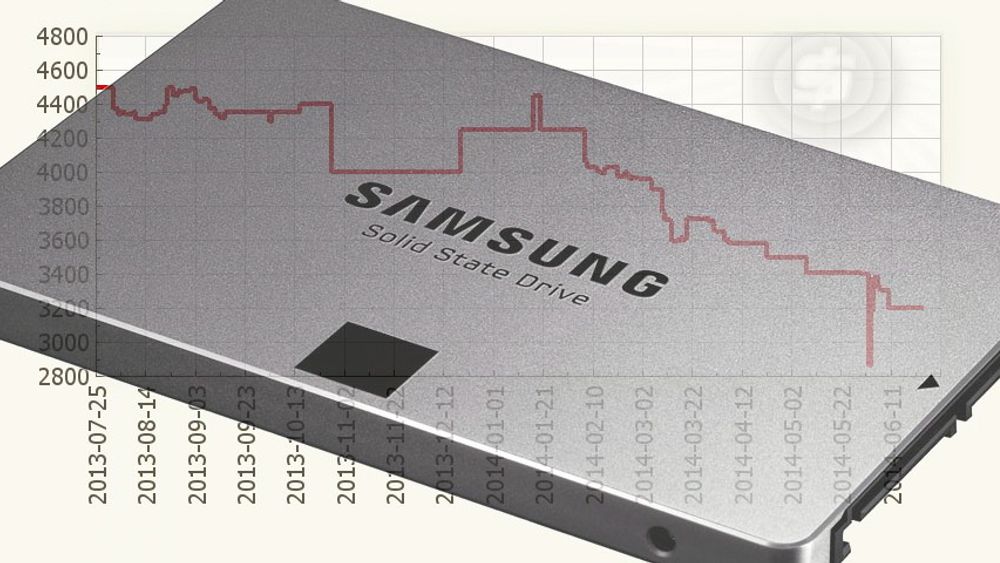 Samsung 840 EVO er i skrivende stund rimeligste SSD med 500 GB kapasitet. Siden januar har prisen sunket med mer enn 1300 kroner ifølge prisjakt.no 