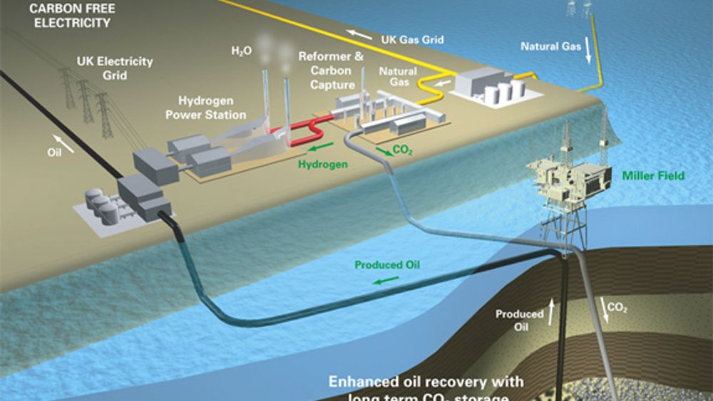 BP vil separere hydrogen og CO2 fra naturgass. hydrogen går til ren energiproduskjo n iet grasskraftverk, mens CO2 komprimeres og sendes i rør og ned i Miller-feltet.