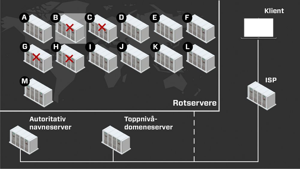 Et tjenestenektangrep mot DNS-rotservere ble utført nylig. Denne illustrasjonen viser hvilke rotservere som ble angrepet.