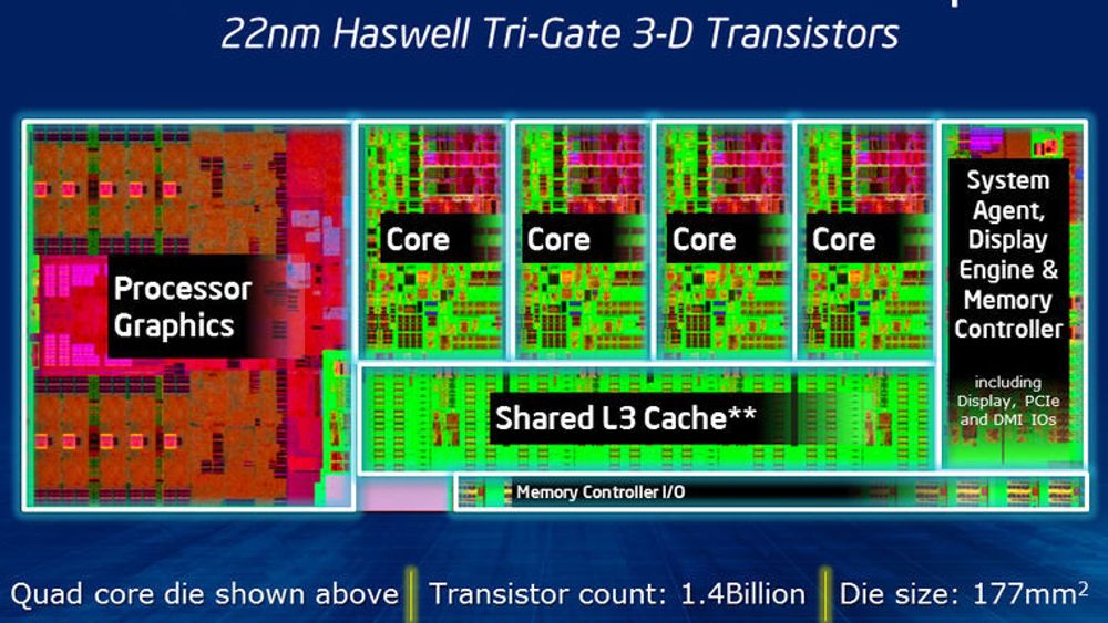 Oversikt over hovedkomponentene i fjerde generasjon med Intel Core-prosessorer. Enkelte brikker leveres også med dedikert EDRAM til grafikkprosessoren.