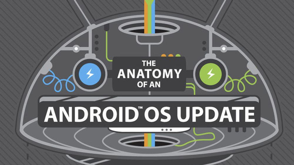 Det er mange trinn som må gjennomgås før en oppdatering til en Android-basert HTC-telefon kan lastes ned. En lenke til oversikten over de ulike stadiene finnes lenger ned i artikkelen.