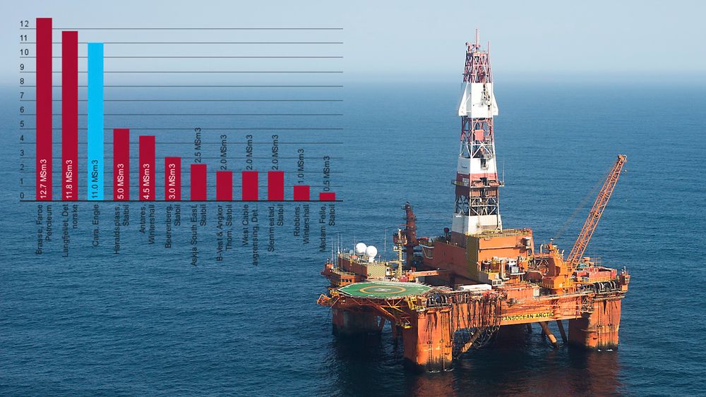 Cara-funnet til Engie er det tredje største til nå i år, og kan inneholde opp mot 70 millioner fat olje.