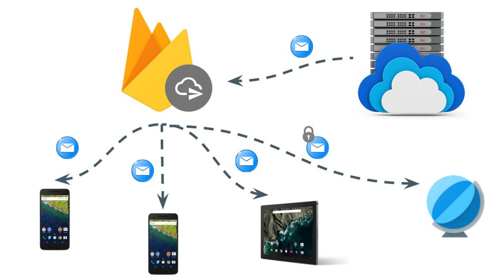 Firebase Cloud Messaging-tjenesten til Google støtter nå webapplikasjoner, i tillegg til mobilapper for Android og iOS.