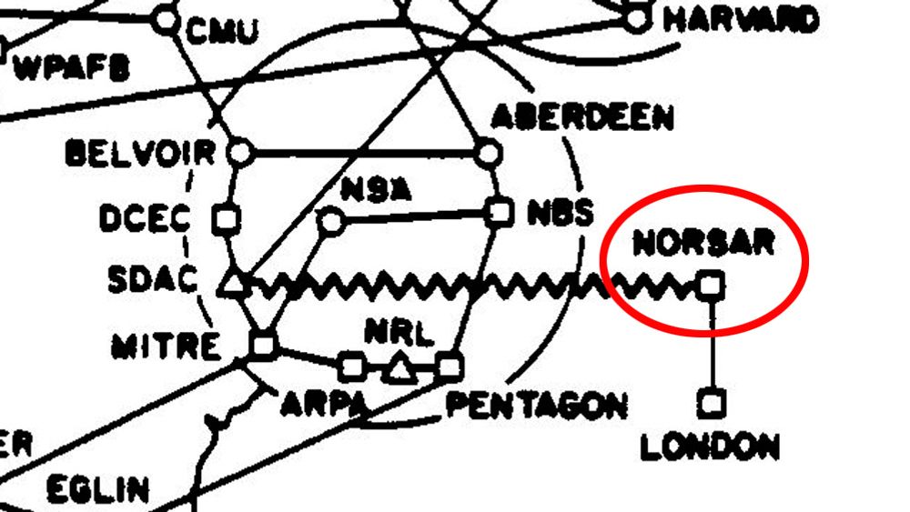 NORSAR var koblet til ARPANET via en satellittforbindelse. Her et utsnitt fra oversikten over ARPANET i juli 1977.
