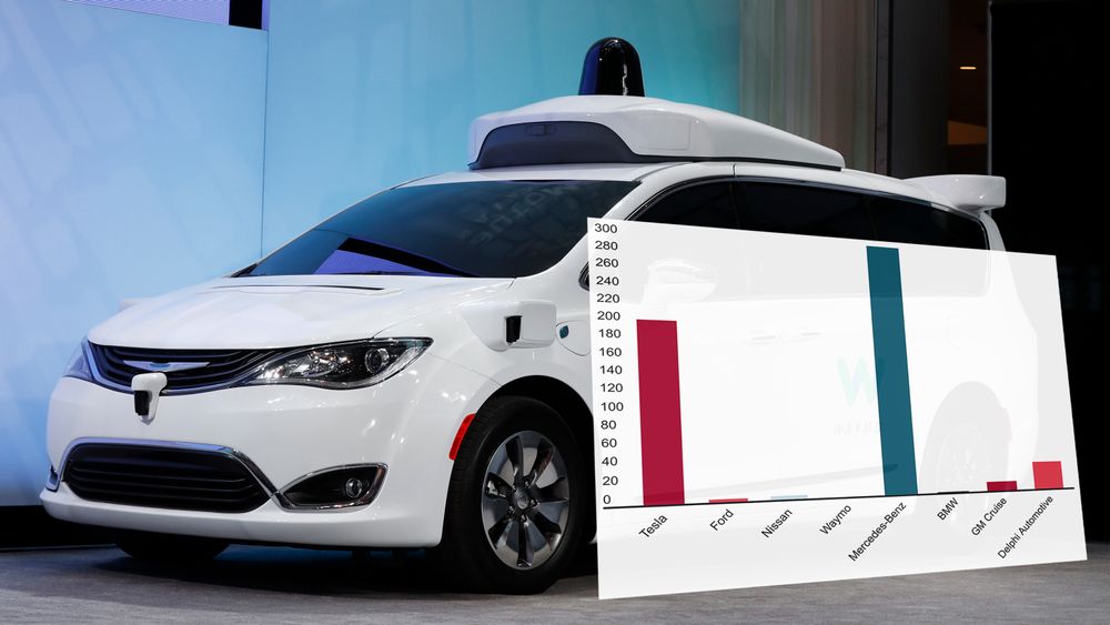 Chrysler Pacifica hybrid med Waymos sensorer og radar er en av flere selvkjørende biler som testes ut. Se en interaktiv versjon av diagrammet nede i saken.