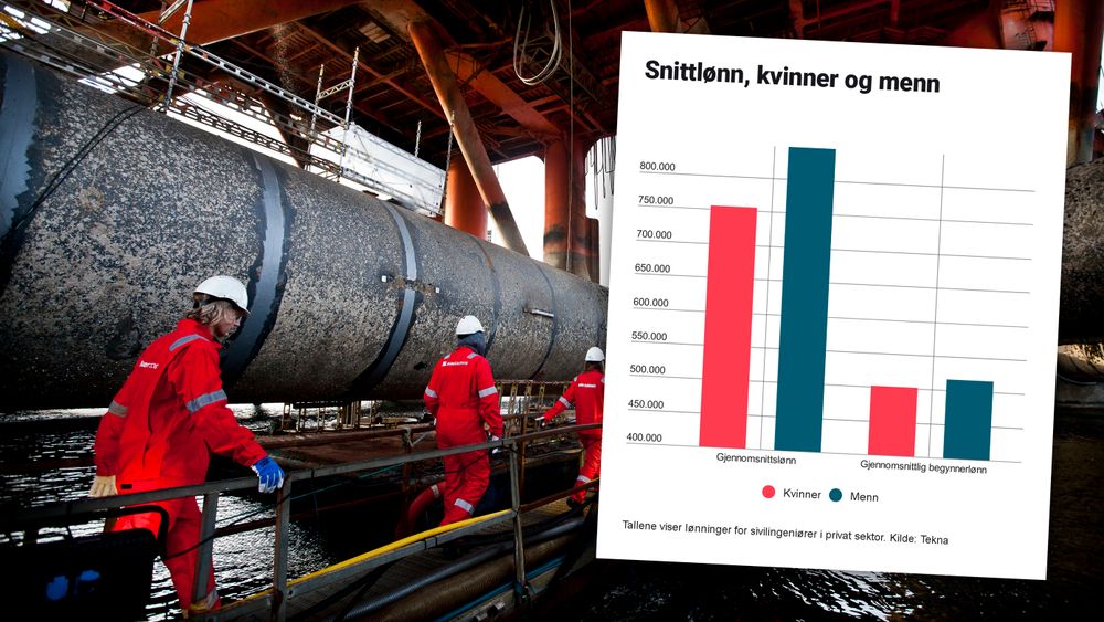 Kvinnelige sivilingeniører tjener i snitt 91.307 kroner mindre enn menn.