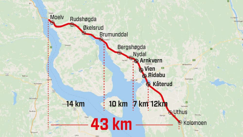 På de tilsammen 43 veikilometerne som bygges mellom Moelv og Kolmoen skal det bygges 11 toplankryss. Minste avstand mellom kryssløsninger er egentlig tre kilometer. 