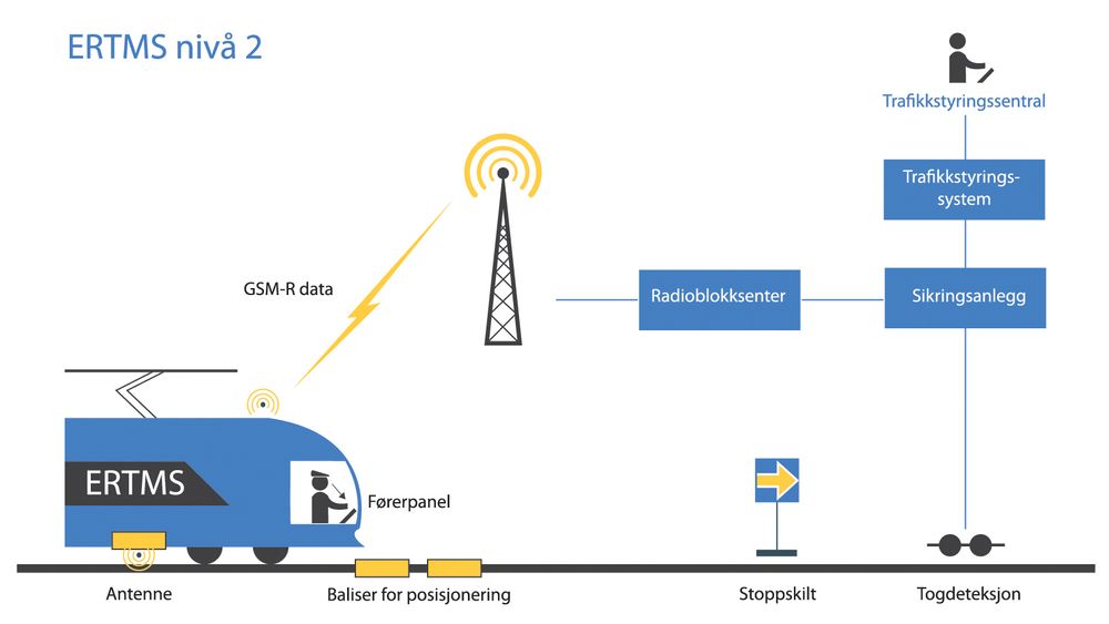 Sånn virker de digitale signalene.