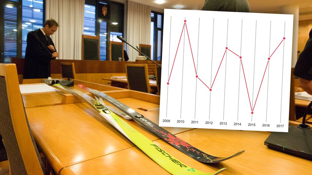 Skimerket Åsnes anklaget Fischer for patentinngrep, men tapte saken i 2015. Figuren viser antall patentsaker i Oslo tingrett de siste årene.
