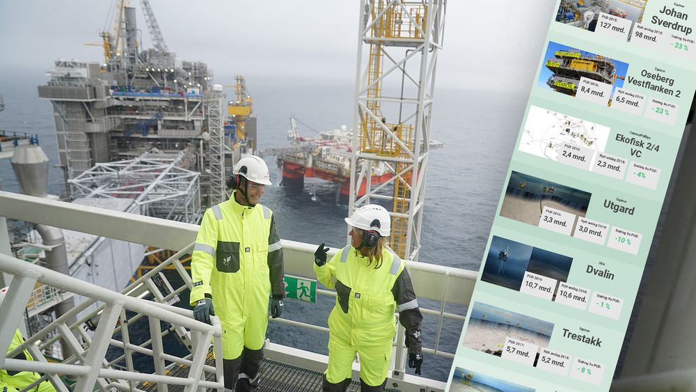 10 oljeprosjekter på norsk sokkel har klart å redusere kostnadene med til sammen 10 milliarder kroner bare det siste året. Johan Sverdrups første fase står for mer enn halvparten.