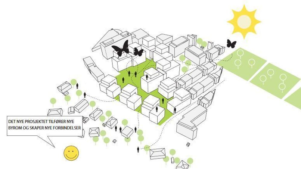 Illustrasjon fra Selvaag Byggs anmodning om oppstartsmøte for utbygging av Sinsenveien 45–49, sendt Plan- og bygningsetaten i Oslo i mai 2013. Saken er ennå ikke ferdig behandlet. 