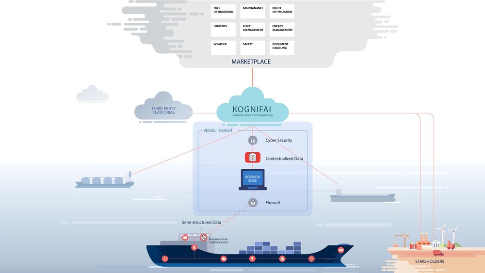 Kongsberg Digital lanserer sin tjeneste Vessel insight. Den gir rederiet full innsikt og oversikt. Tester på 10 skip viser stort potensial for besparelser på hvert skip.