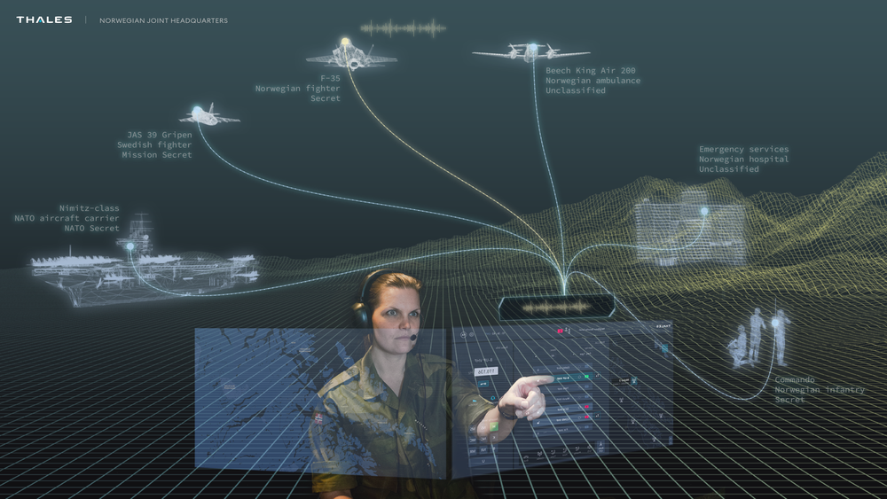 Illustrasjon av «flernivå tale»-systemet med utgangspunkt i Forsvarets operative hovedkvarter.