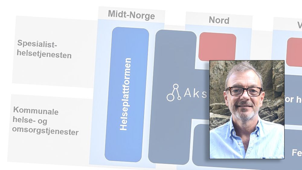 Geir Amsjø mener Akson-prosjektet viser at vi ikke evner å utnytte programmererne godt nok her i landet.