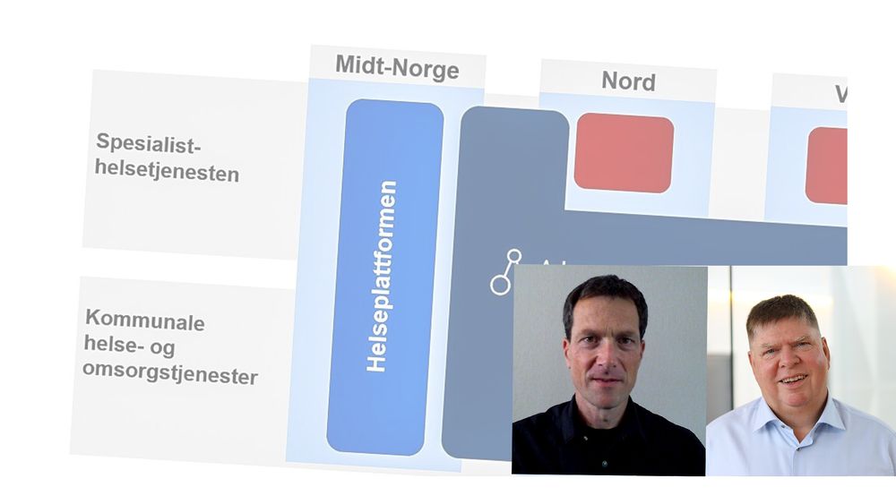 Hans Løwe Larsen, avdelingsdirektør arkitekturstyring og standarder og Georg F. Ranhoff, seniorrådgiver i Direktoratet for e-helse mener standardrisering ikke kan erstatte Akson.