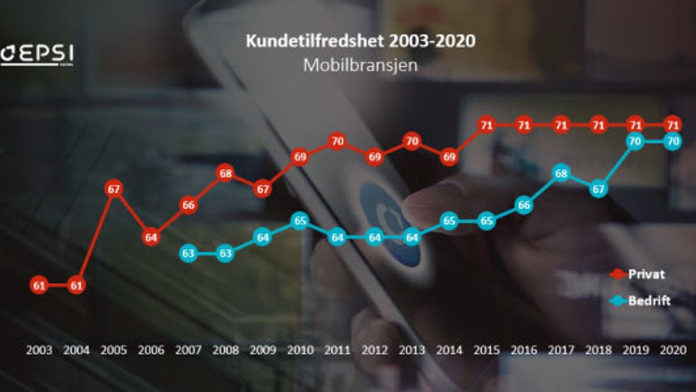 Grafen viser utviklingen i kundetilfredshet for norsk mobilbransje gjennom flere år.