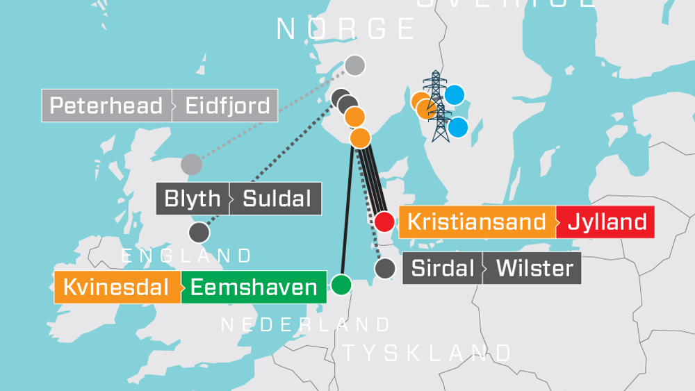 Både de fire Skagerrak-kablene til Danmark, NorNed-kabelen til Nederland og den nye Nordlink-kabelen til Tyskland påvirkes av linjearbeidene i Sør-Norge. Kabelen til England (North Sea Link) er ikke ferdig før i 2021, mens kabelen til Skottland (Northconnect) ikke engang er vedtatt.