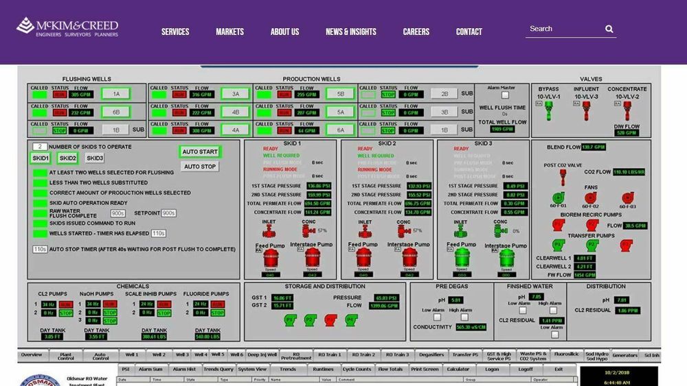 Dette skjermbildet av operatørpanelet som var i bruk ved vannverket i Oldsmar, lå ute på hjemmesidene til produsenten av driftskontrollsystemet. Innstillingene for lutinnholdet kan ses nede til venstre på panelet.