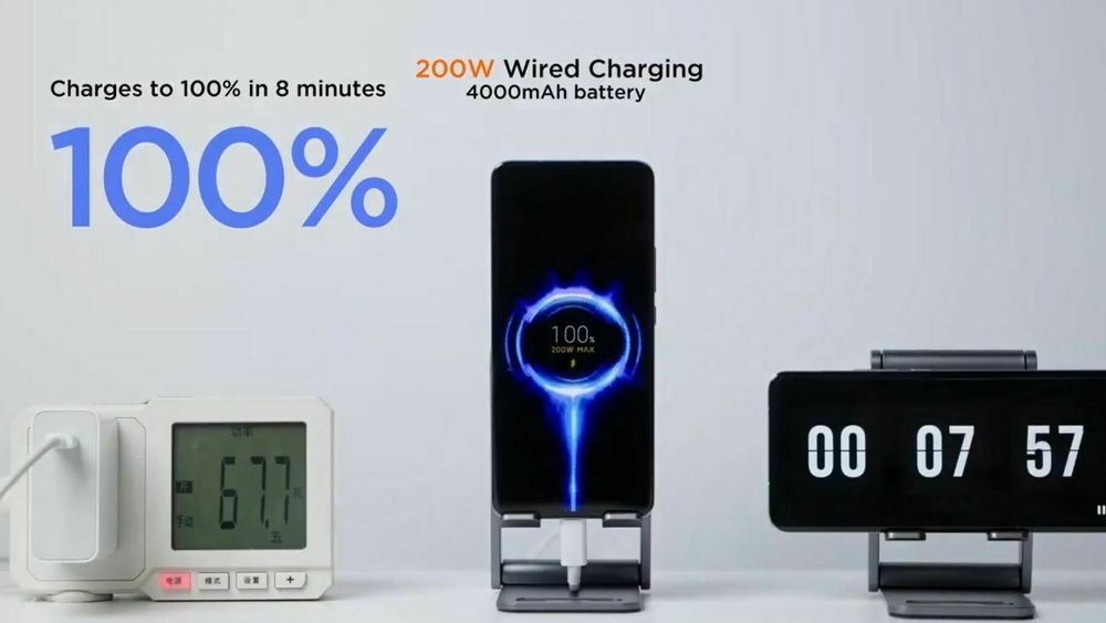 Et batteri på 4000 mAh kan lades opp på bare åtte minutter med Xiaomis Hyper Charge-løsning.