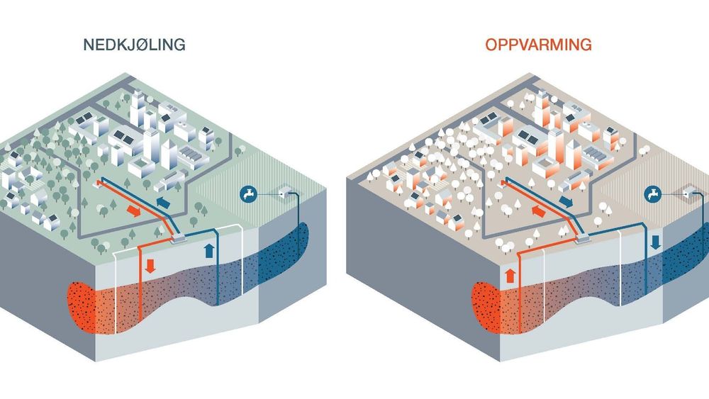Samme grunnvannbasseng skal etter planen brukes til både oppvarming og nedkjøling – og som drikkevannskilde.