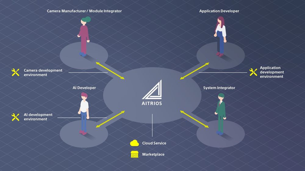 Plattform: AITRIOS er et utviklingsmiljø, en markedsplass, en nettskytjeneste og mer etter hvert for bildesensorer og kanskje andre i fremtiden. Den lanseres nå, men er «work in progress».