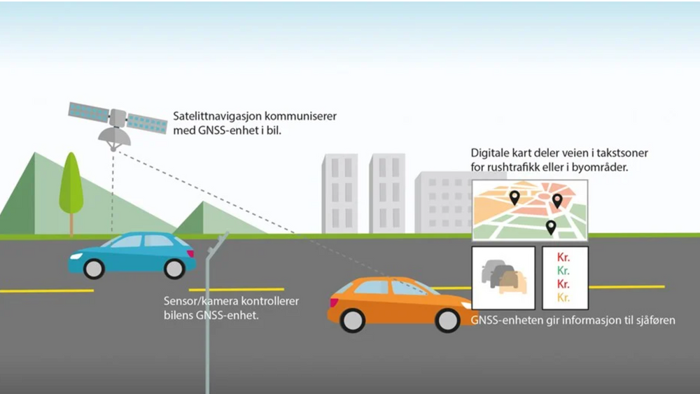 I veiprisingskonseptet som testes ut i Trondheim, skal personvernet være i fokus. Data om hvor og når man har kjørt, sendes ikke ut av bilen, men er tilgjengelige kun for bileieren via en app.