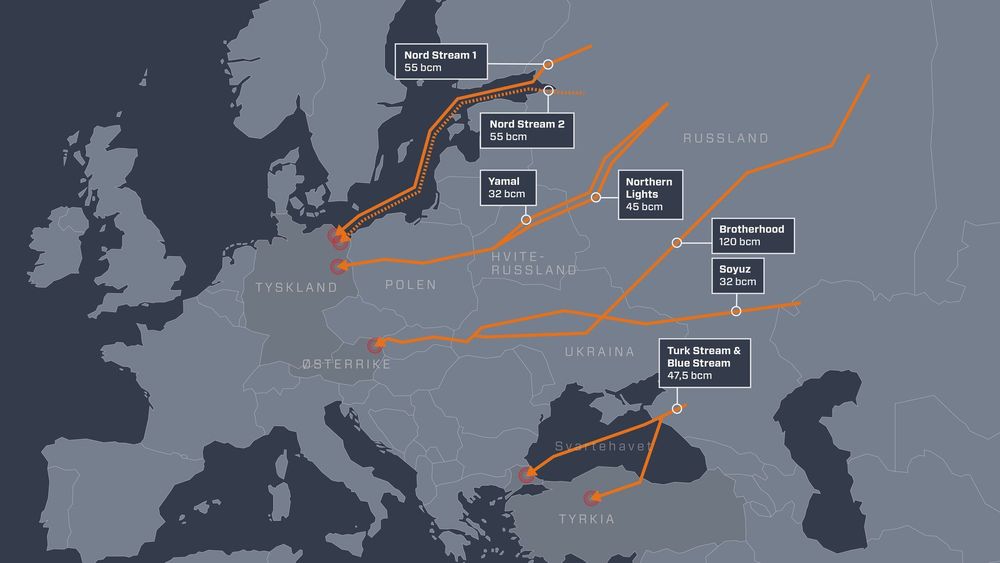 Usikkerheten rundt gassimporten fra Russland har sendt gassprisene i været. Det drar også med seg prisen på hydrogen laget av gass.